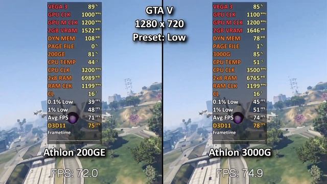 200GE VS 3000G (VEGA 3) GTA V (720p) (PC) Teste de Desempenho