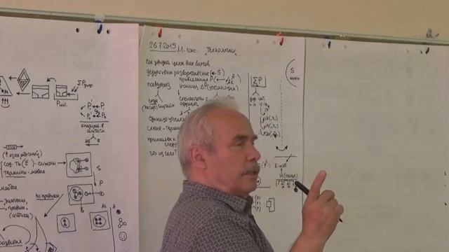 Модификация и развитие предиката 2015