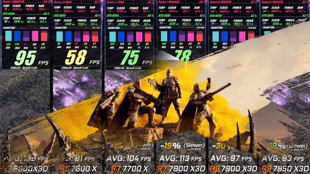 Ryzen 5 9800x3D vs 5 7600x vs 7 7700x vs 7 7800x3D vs 9 7900x3D vs 9 7950x3d / Test in 720p