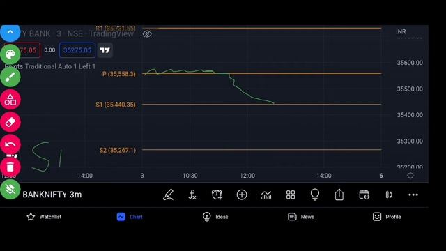 Banknifty Strategy With Pivot Points Indicator || Stock Market For Beginers