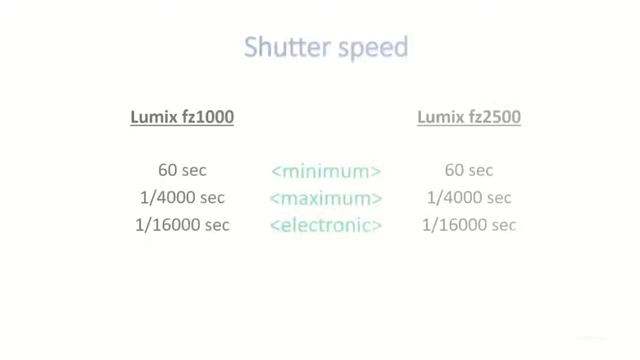 Panasonic Lumix fz1000 vs fz2500 | Comparison | Major differences | Which one to buy?