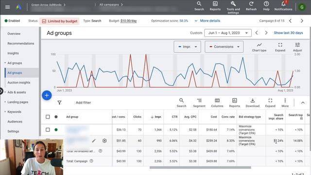 Target CPA Bidding in Google Ads - How to set up and who is it right for