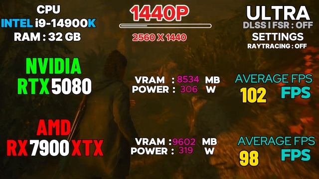 NVIDIA RTX 5080 Takes On AMD RX 7900 XTX In Gaming Performance