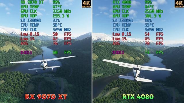 RX 9070 XT vs RTX 4080 - Better Performance for Half the Price??? 😳🔥