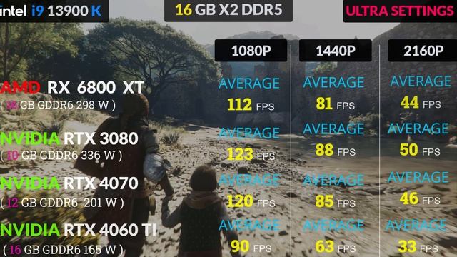 RTX 4060 TI  VS RX 6800 XT VS RTX 4070 VS RTX 3080 TEST IN 13 GAMES