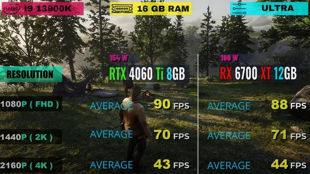 Rtx 4060 Ti Vs Rx 6700 Xt TEST IN 16 GAMES