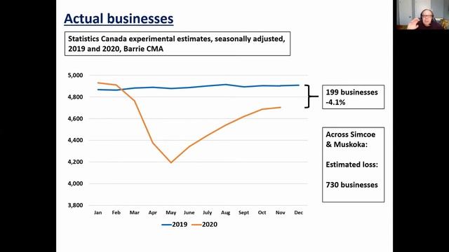 2020 21 LLMP Data Analysis with Tom Zizys