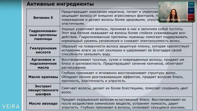 НОВИНКА! Профессиональная маска для волос Grow Up. Прямой эфир с Оксаной Бородулиной