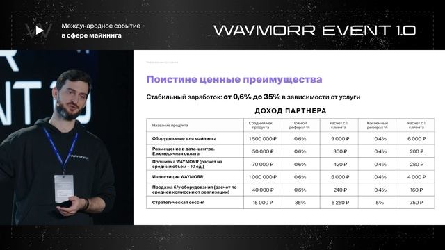 WAYMORR PARTNERS презентация на WAYMORR Event 1.0. Лучшие крипто продукты для майнинга