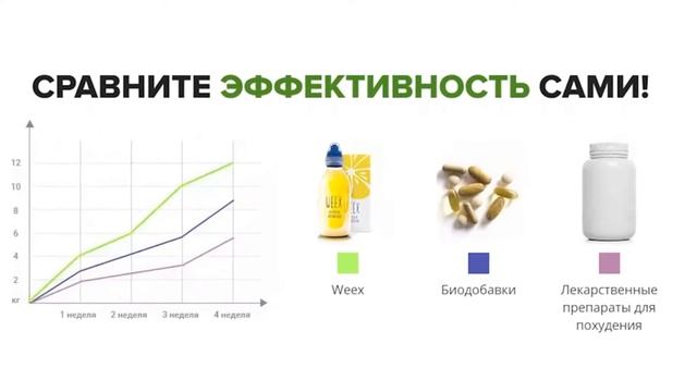 Сколько Стоит Препарат Weex