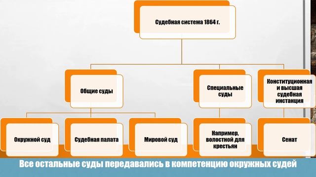 Реформы в Российской империи во второй половине XIXв  Судебная реформа