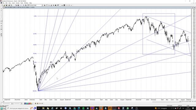 Angoli di Gann: cosa ci dicono gli angoli di Gann?