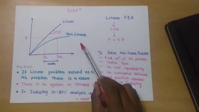 Linear and Non Linear FEA | feaClass | Basics