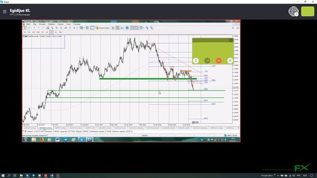 Отзыв-результаты ученика по курсу среднесрочной торговли
