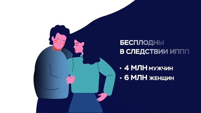 ИППП как фактор риска