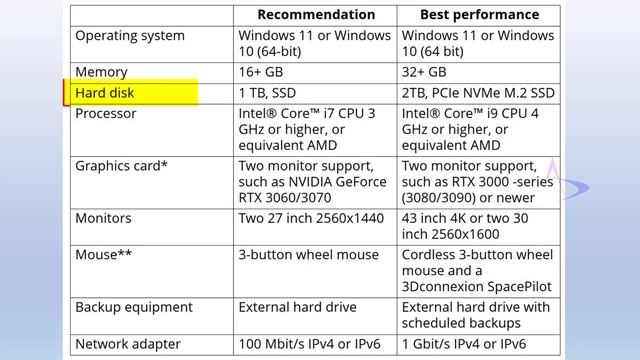 System Requirements for Tekla Structures 2023 #tekla #detailing #steelstructure #welding #steel
