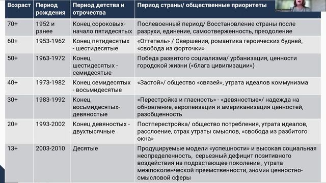 ТС_2.1 Антропологический вектор тьюторского сопровождения