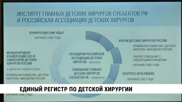 Единый регистр по детской хирургии