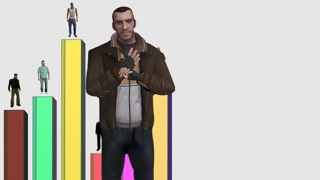 Niveles de Poder de Personajes de GTA (Grand Theft Auto)