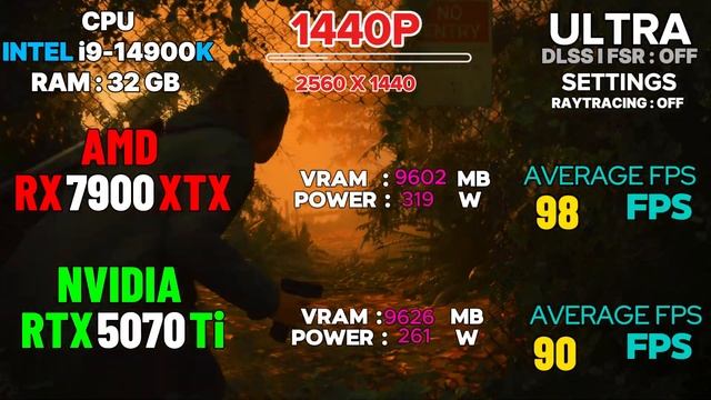 AMD RX 7900 XTX Takes On NVIDIA RTX 5070 Ti
