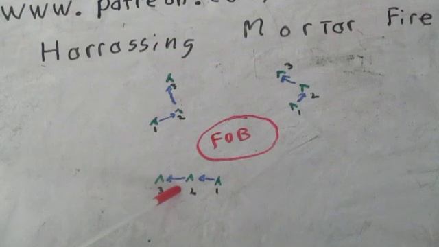 Fieldcraft- Harassing Mortar Fire