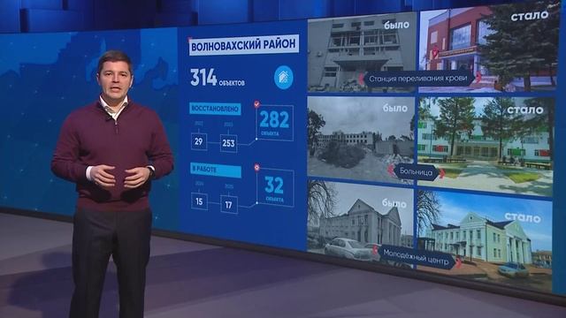 Доклад губернатора 2024. Восстановление Волновахи