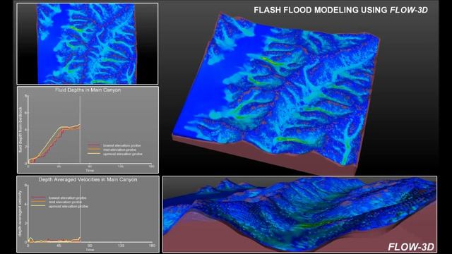 Flash Flood Simulation using FLOW-3D