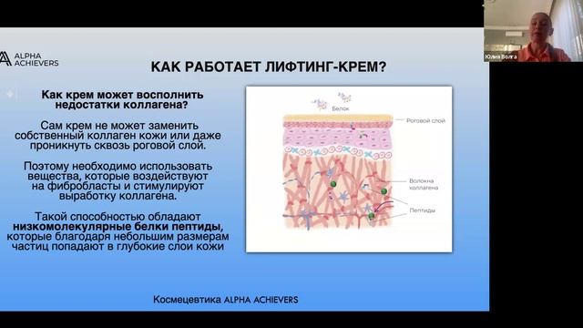 Пептидная Косметика. Комплексный Уход.