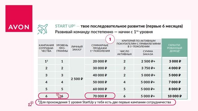 1. Базовый StartUp