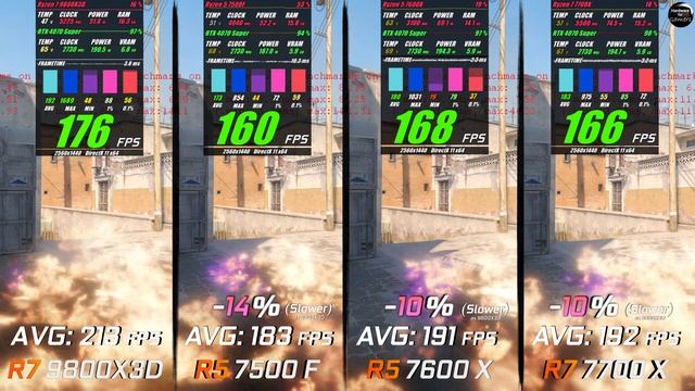 Ryzen 7 9800X3D vs 5 7500F vs 5 7600X vs 7 7700X / Test in 8 Games / 1440p / RTX 4070 Super