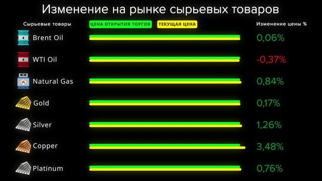 Cauvo Capital. Новости мировой экономики 05.03