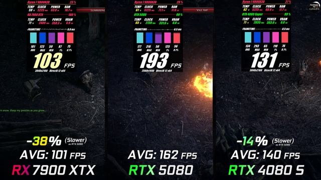 RX 7900 XTX vs RTX 5080 16GB vs RTX 4080 Super / Test / 1440p - 2160p 4K / in 8 Games