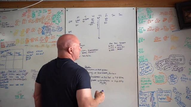 Тренируйся как Тоддзилла ! | бугай переводы