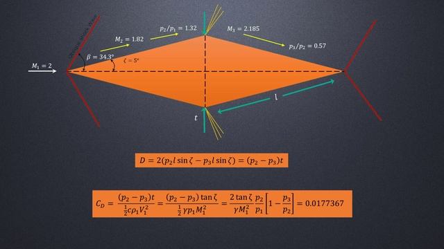 Selected Classical Problems — Lesson 3