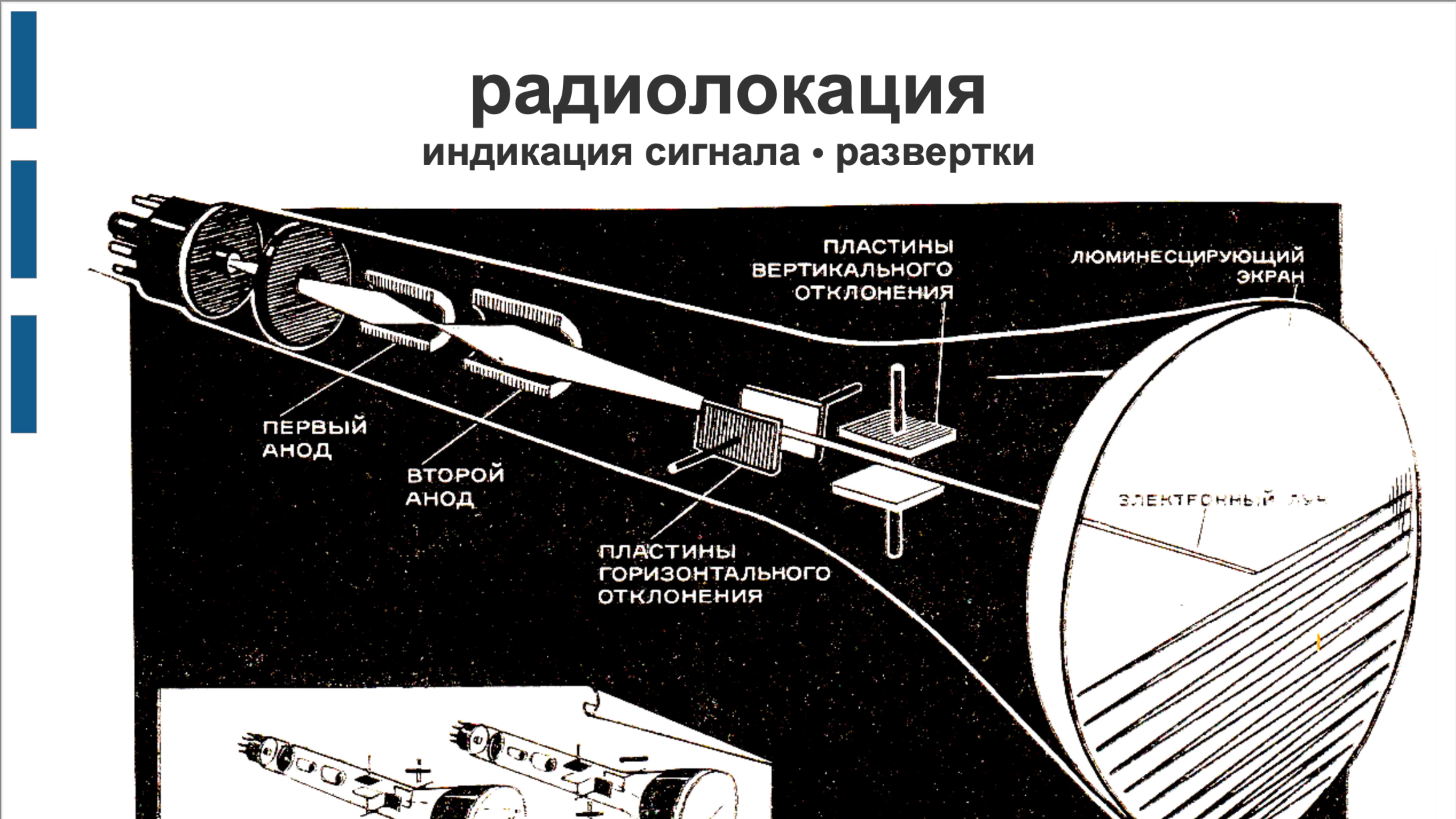 РЛ 14 индикация сигнала и развёртки