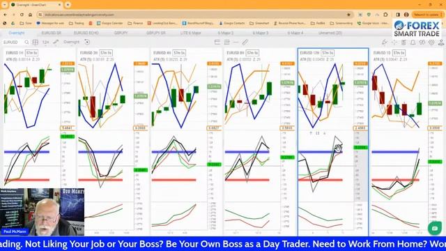 Forex Smart Trade's Overnight Trade Setup with Paul McMann - Tue., Dec 12, 2023