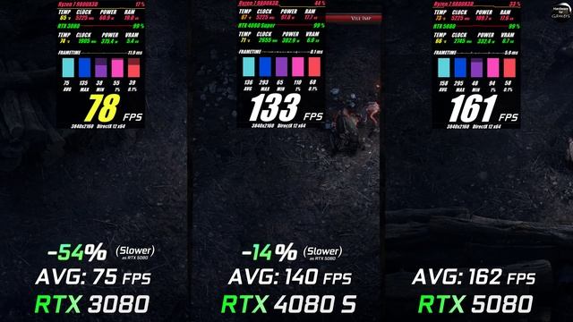 RTX 3080 vs RTX 4080 Super vs RTX 5080 16GB / Test / 1440p - 2160p 4K / in 8 Games