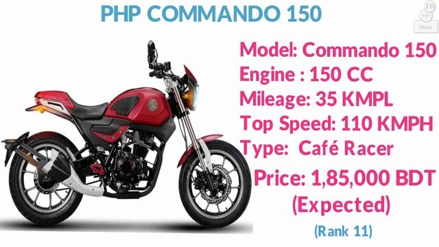 Top 20 Upcoming Bike In Bangladesh 2021 With Price