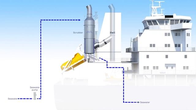 Alfa Laval PureSOx Express