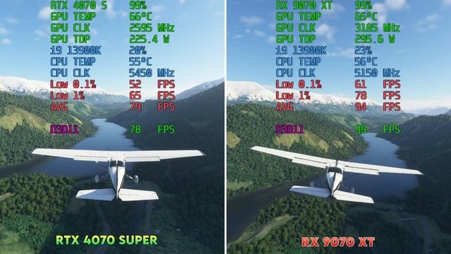 RX 9070 XT vs RTX 4070 Super: Should You Upgrade? - Gameplay Benchmark (1440p)