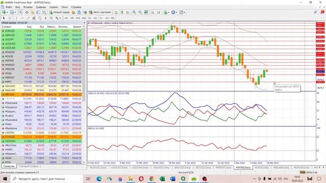 📈 Анализ рынка Форекс 18 мая 2022 [FRESHFOREX COM]