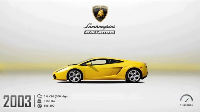 Evolution of Lamborghini
