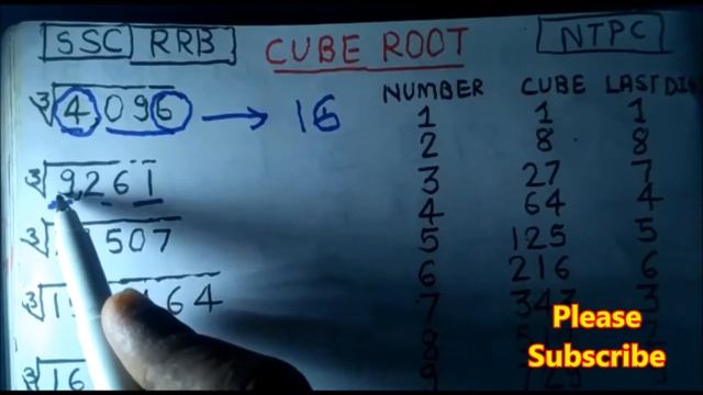 CUBE ROOT निकालें सिर्फ 7 सेकंड में | Best cube Root Tricks in Hindi