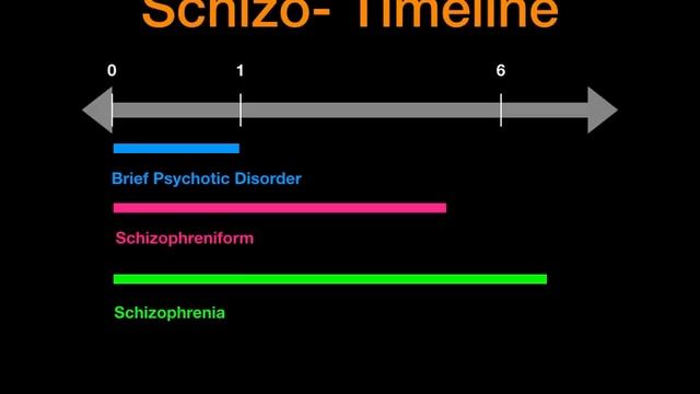 7_Schizophrenia