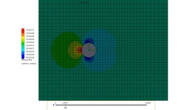 Solidworks Flow Simulation: Pressure