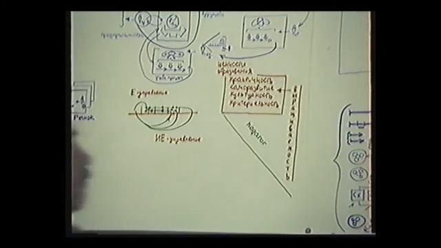 Развитие педагогических технологий Критериальный слой 1991