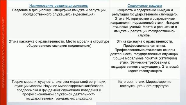 1-Формирование имиджа и репутации госслужбы (Введение)