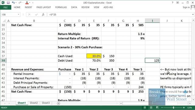 LBO Model Concept: Leveraged Buyout and Buying a House