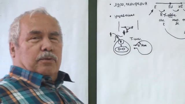 Управление и корректировочные действия Т - цикл управленца Нечто и фундаментальные основания 2017