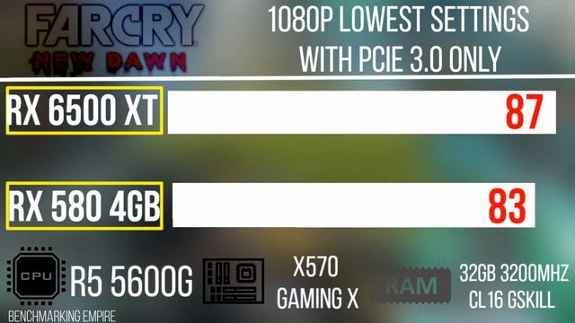 RX 6500 XT PCIE 3.0 VS RX 580 4GB 10 GAMING BENCHMARKS ON 1080P LOW SETTINGS WITH R5 5600G